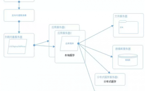 分布式文件系统作用_操作用户