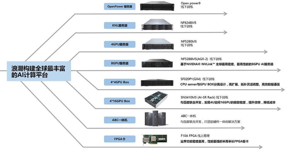 联合服务器英文名字是什么