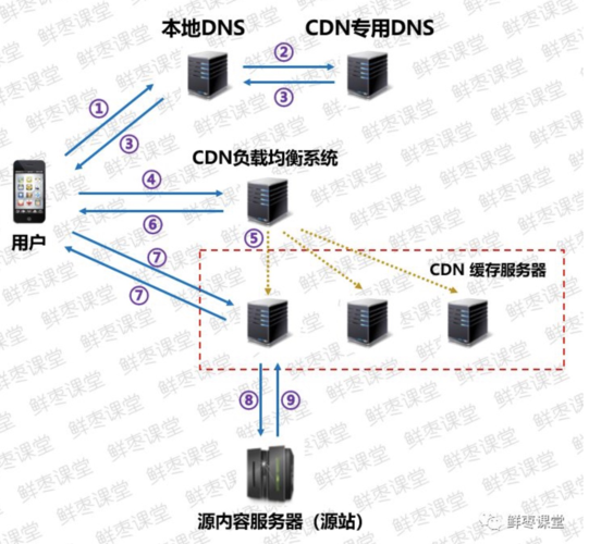 dns在cdn中的作用是什么_短信应用的作用是什么？