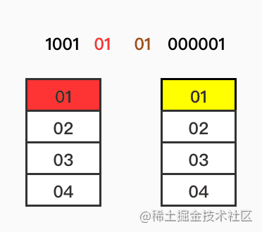 分居分表数据库扩容_扩容