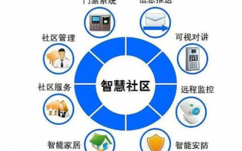 大数据与社区管理_社区管理