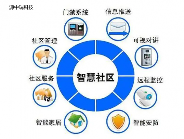 大数据与社区管理_社区管理