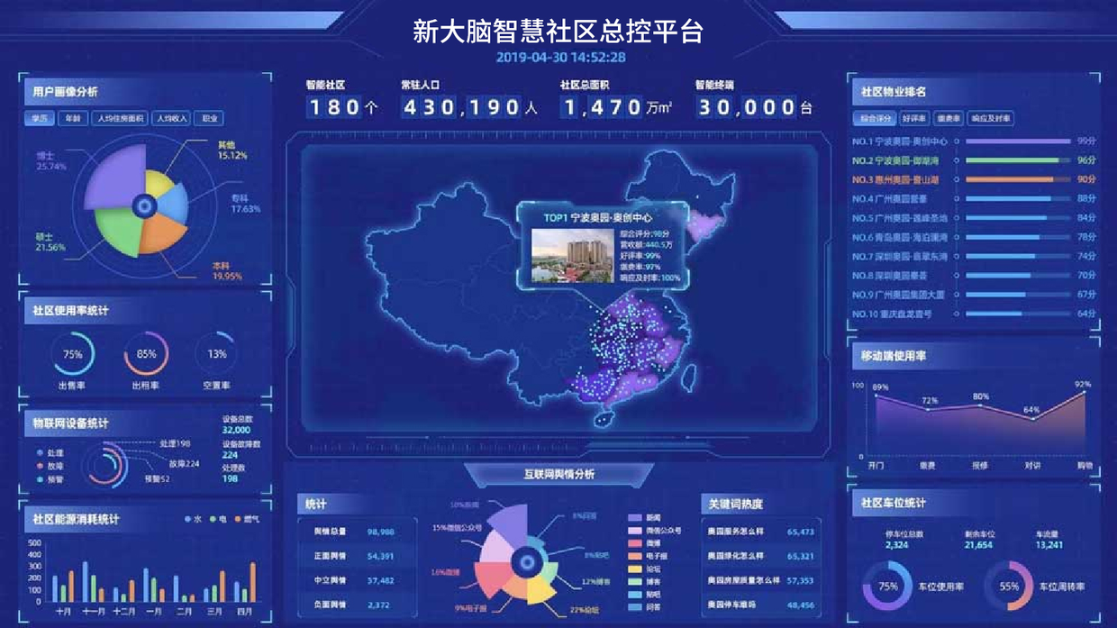 大数据与社区管理_社区管理