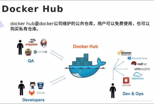 docker 搭建私有镜像仓库_如何搭建Docker环境？
