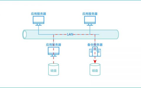 服务器系统备份方案_备份系统数据