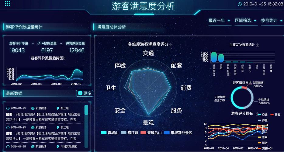 大数据分析概念_大数据分析