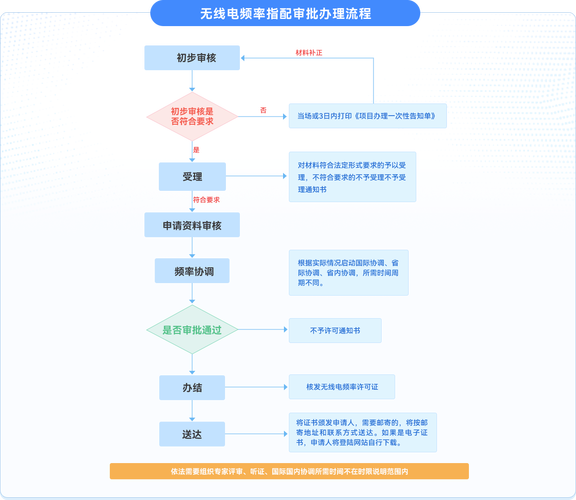 服务器带宽选择_基于带宽利用率选择带宽计费方式