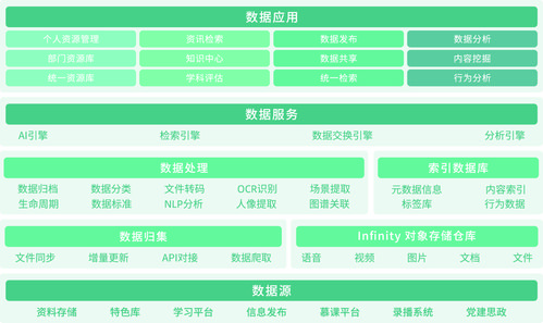非结构化大数据平台_非结构化抽取