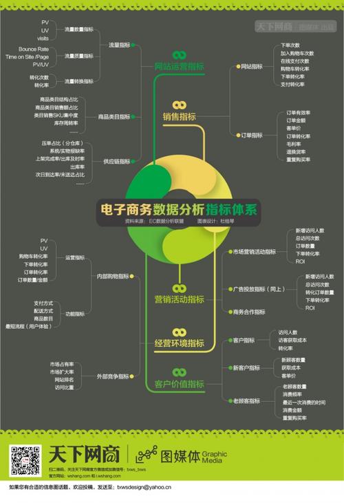 电商数据分析指标_方案概述