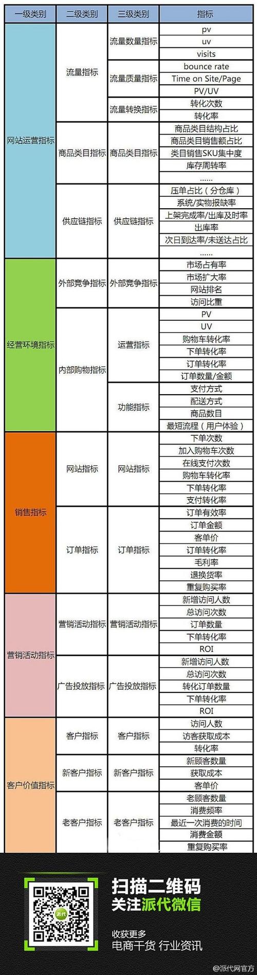电商数据分析指标_方案概述