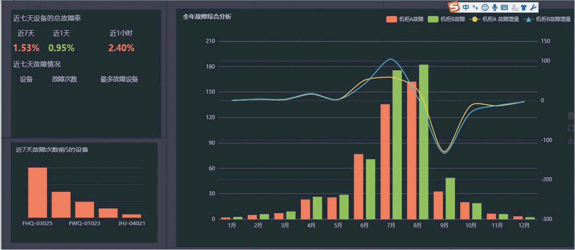 动态数据存储_通过动态存储卷使用文件存储
