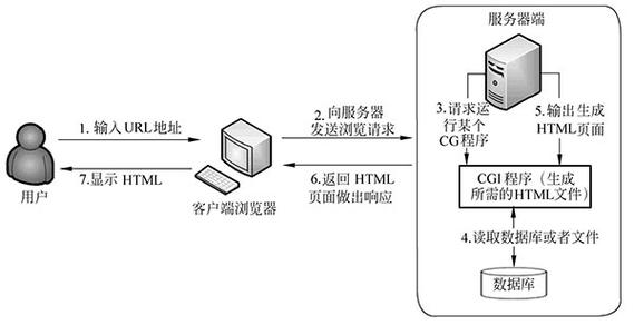 服务器的工作原理_工作原理
