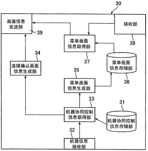 服务器的工作原理_工作原理