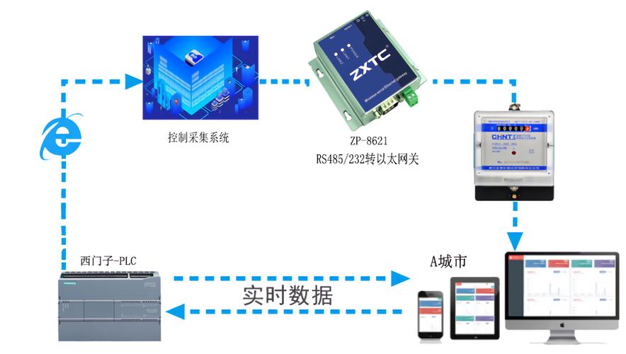 服务器与端口_端口