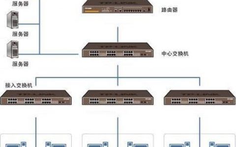 交换机与服务器之间的相互作用是什么？