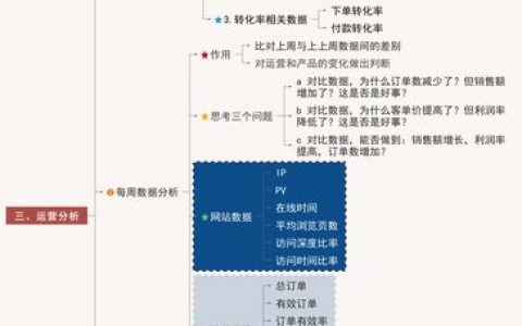 电商数据分析方案_方案概述