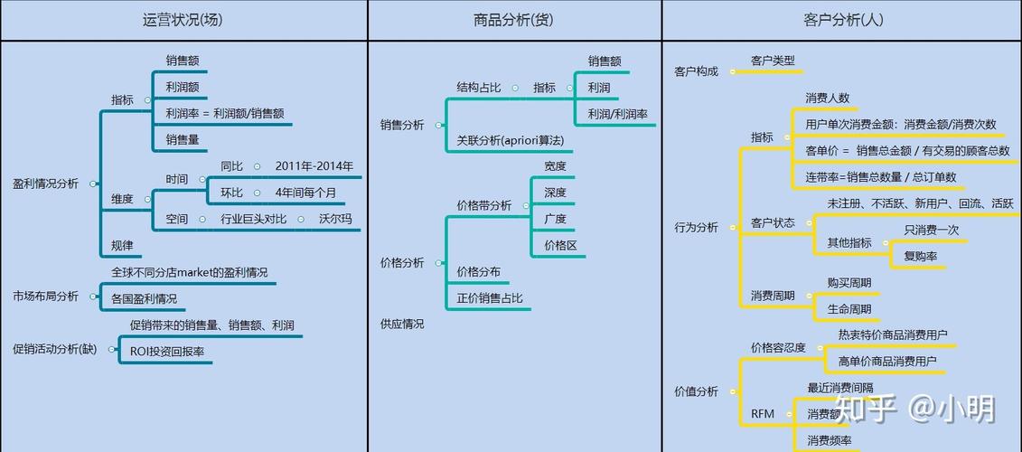 电商数据分析方案_方案概述