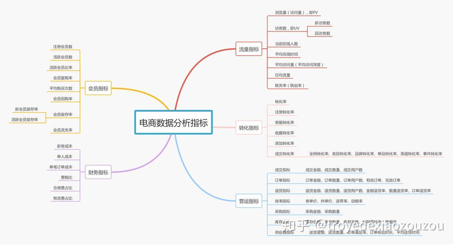 电商数据分析方案_方案概述