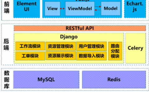 docker部署mysql_Docker应用部署（Linux）