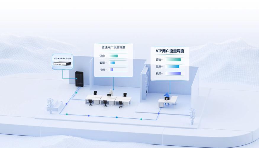 服务器5个网口需要配置什么东西_创建LANWAN互联口（业务网）
