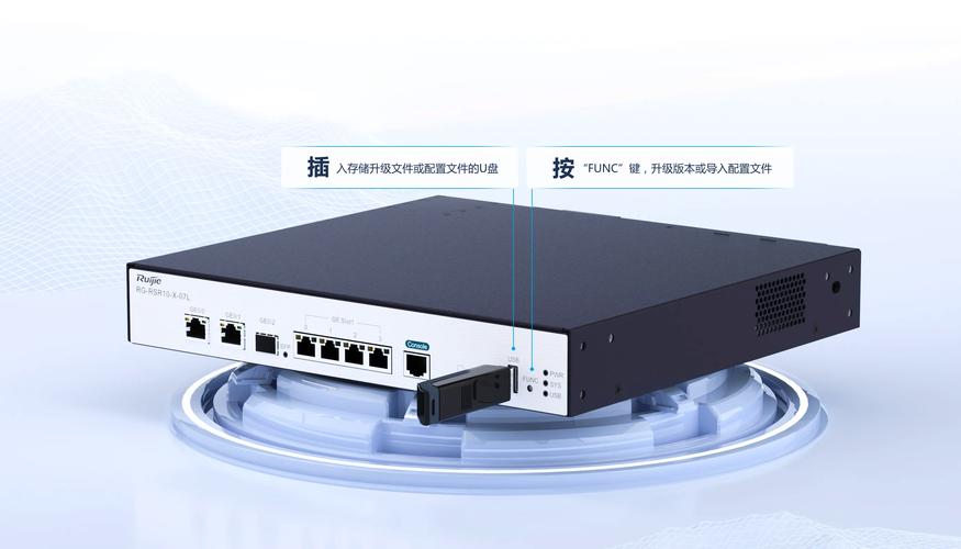 服务器5个网口需要配置什么东西_创建LANWAN互联口（业务网）