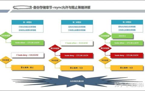 服务器数据增量备份_增量备份策略