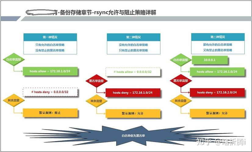 服务器数据增量备份_增量备份策略