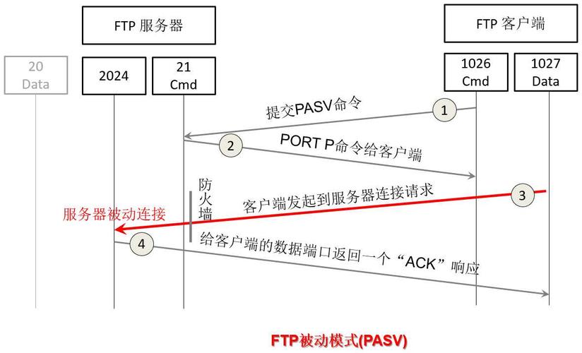 ftp服务器需求分析_交付需求分析