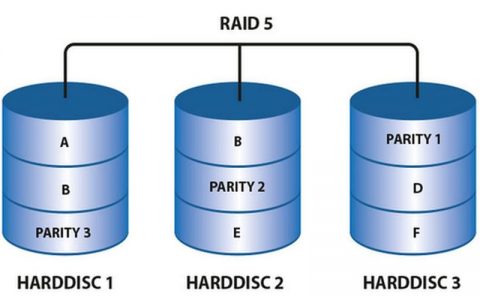 服务器做raid5装系统_GP Ant8裸金属本地盘实现软RAID5的解决方案