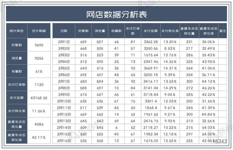 店铺数据分析表格_店铺发布
