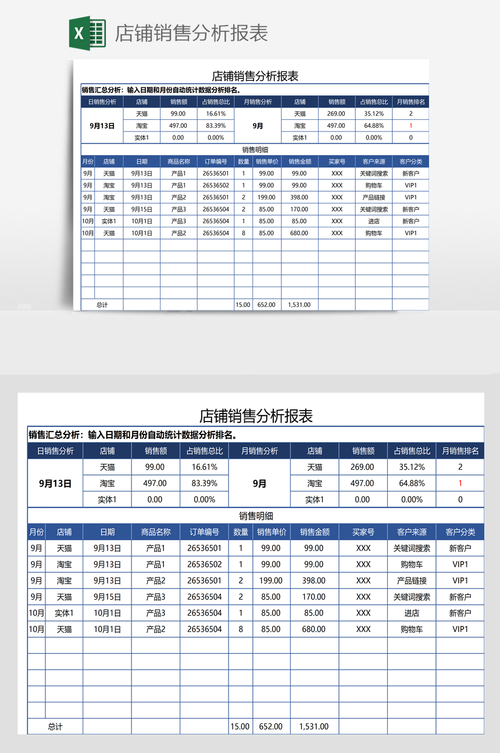 店铺数据分析表格_店铺发布