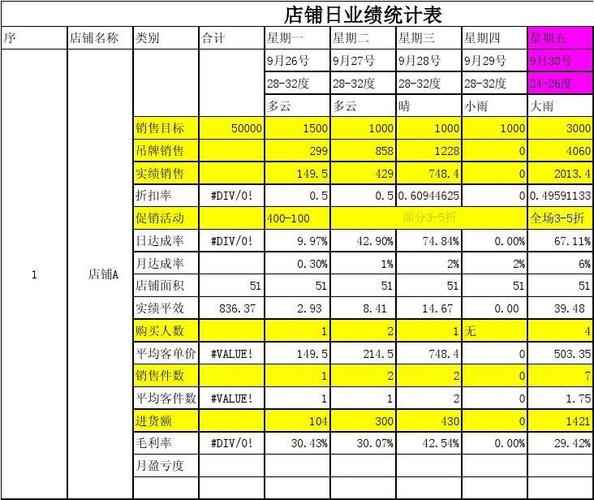 店铺数据分析表格_店铺发布