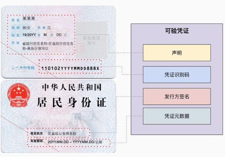 戴跃vc域名_可验证凭证(VC)管理