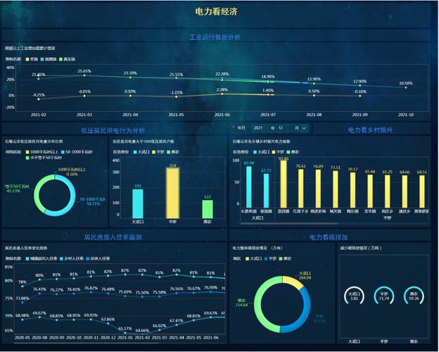 电力大数据分析_大数据分析