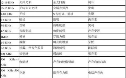 弹性负载均衡查询负载均衡器列表_查询负载均衡器列表