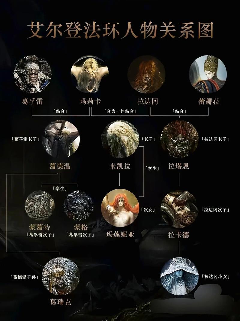 艾尔登法环官方服务器是什么