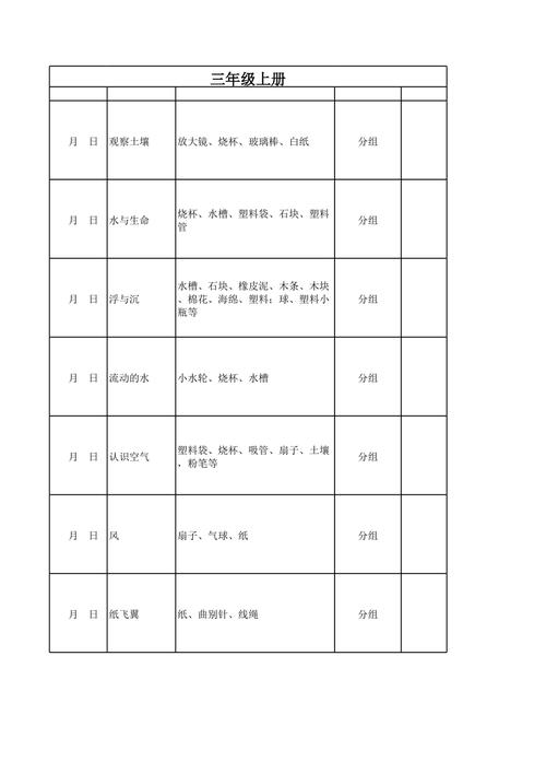 定时发布进度_实验进度