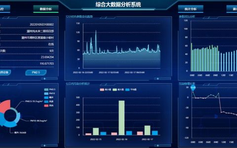 大数据数据分析_数据分析