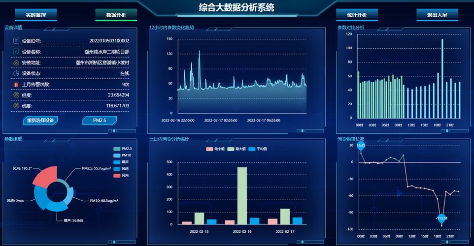 大数据数据分析_数据分析