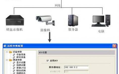 中国移动时间服务器的功能与作用是什么？