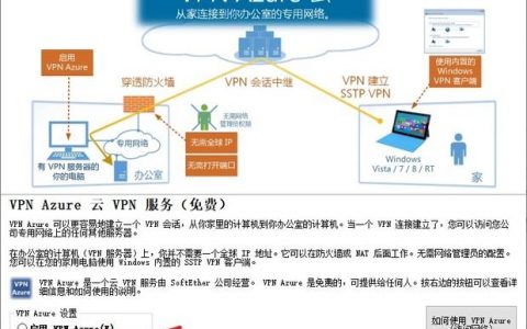 搭建vps_组织搭建