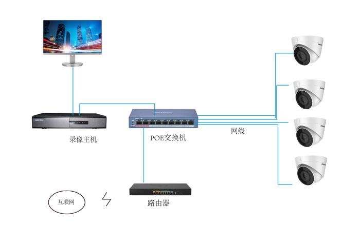 f5 pool连接数监控_ULB.Pool