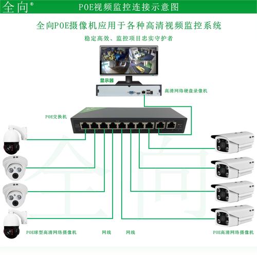 f5 pool连接数监控_ULB.Pool