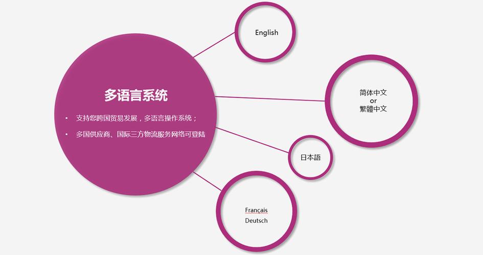 多语言的网站_多语言管理