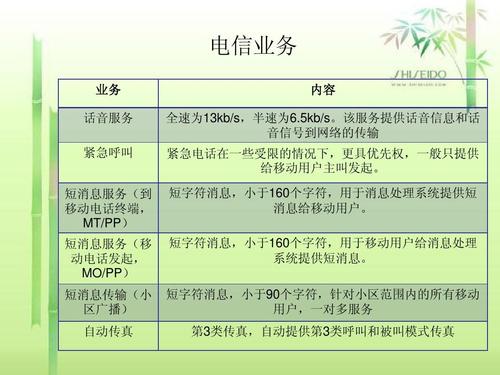 电子传真格式_呼叫媒体类型说明