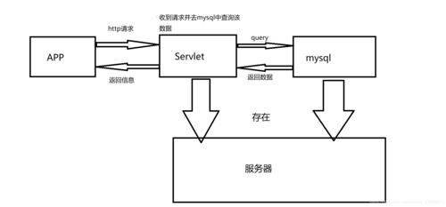 服务器怎么连数据库_数据库连接