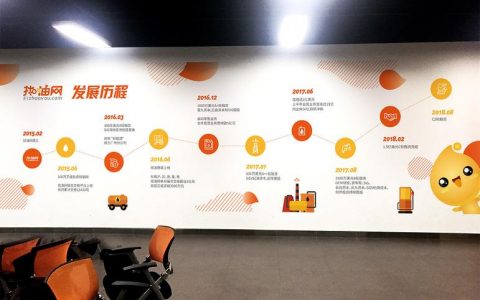 发展历程 网站建设_创建设备
