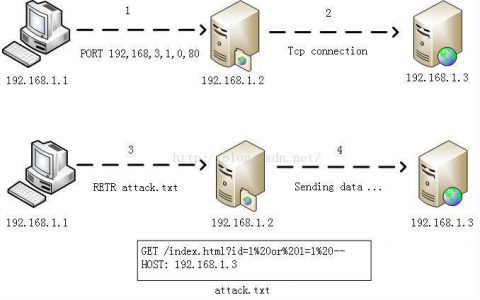 ftp服务器攻击_FTP