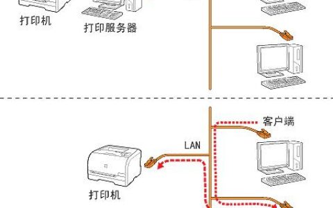 打印机连接ftp服务器设置方法_FTP/SFTP连接