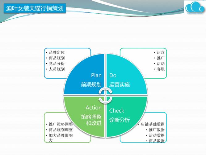 电商创意营销_营销任务